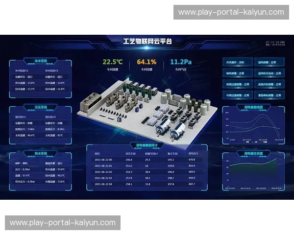 物联网设备与调度平台协同，扩展现场数据采集维度